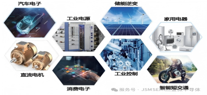 杰盛微JSM3111C：2A 单通道低侧同相栅极驱动芯片全解析，完美替代FAN3111C，性能更优，交期更稳！