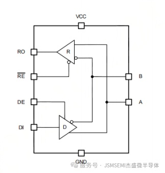 JSM13085E 3.3V 半双工高速 RS-485/RS-422 收发器