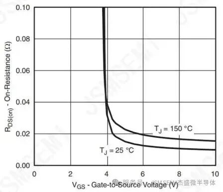 ​JSM60P04D P‑Channel 40V 功率 MOSFET